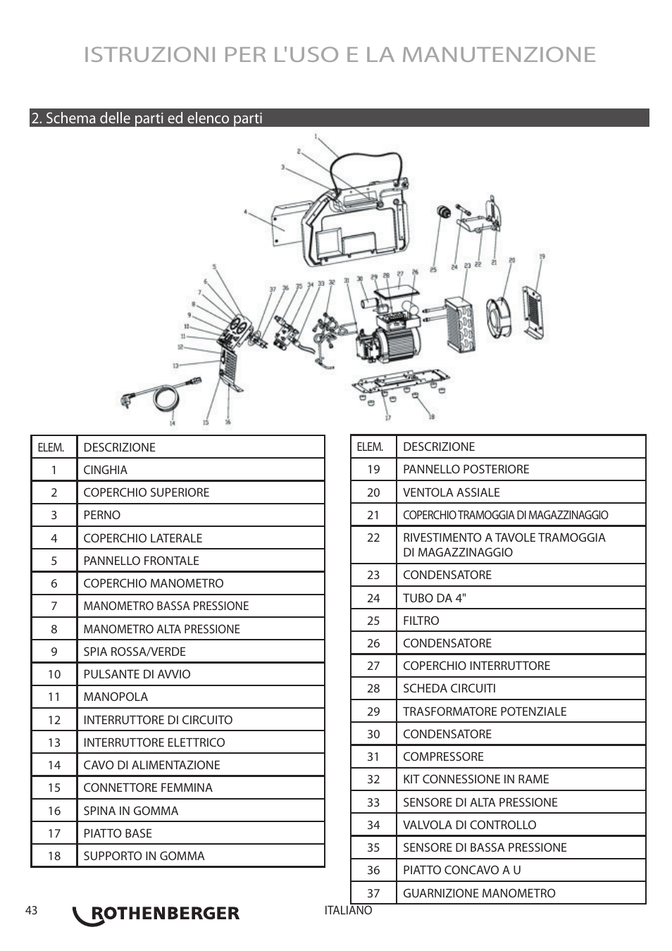 Istruzioni per l'uso e la manutenzione, Schema delle parti ed elenco parti | ROTHENBERGER ROREC PRO v.1 User Manual | Page 44 / 77