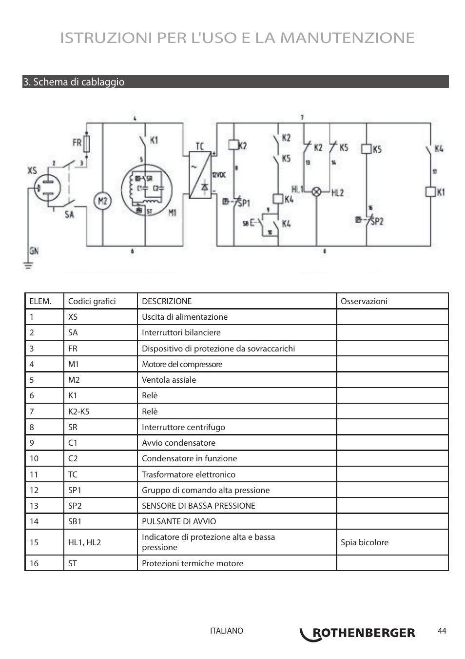 Istruzioni per l'uso e la manutenzione, Schema di cablaggio | ROTHENBERGER ROREC PRO v.1 User Manual | Page 45 / 77