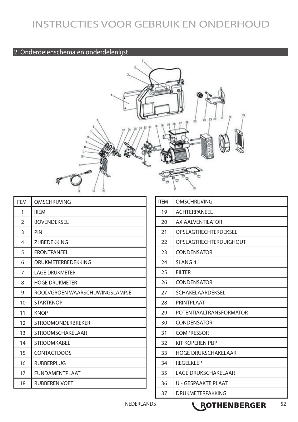 Instructies voor gebruik en onderhoud, Onderdelenschema en onderdelenlijst | ROTHENBERGER ROREC PRO v.1 User Manual | Page 53 / 77