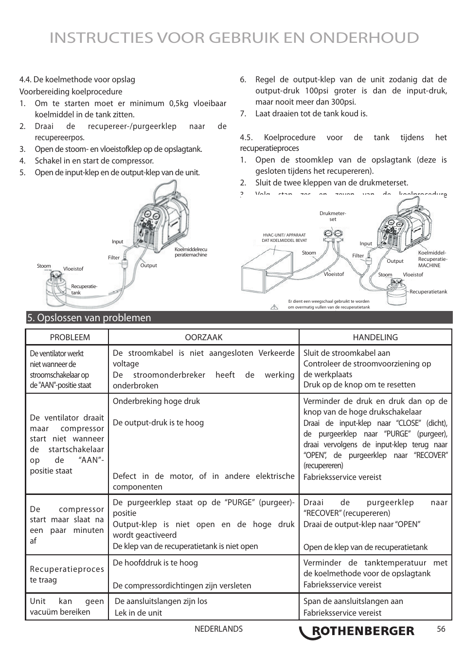 Instructies voor gebruik en onderhoud, Opslossen van problemen | ROTHENBERGER ROREC PRO v.1 User Manual | Page 57 / 77