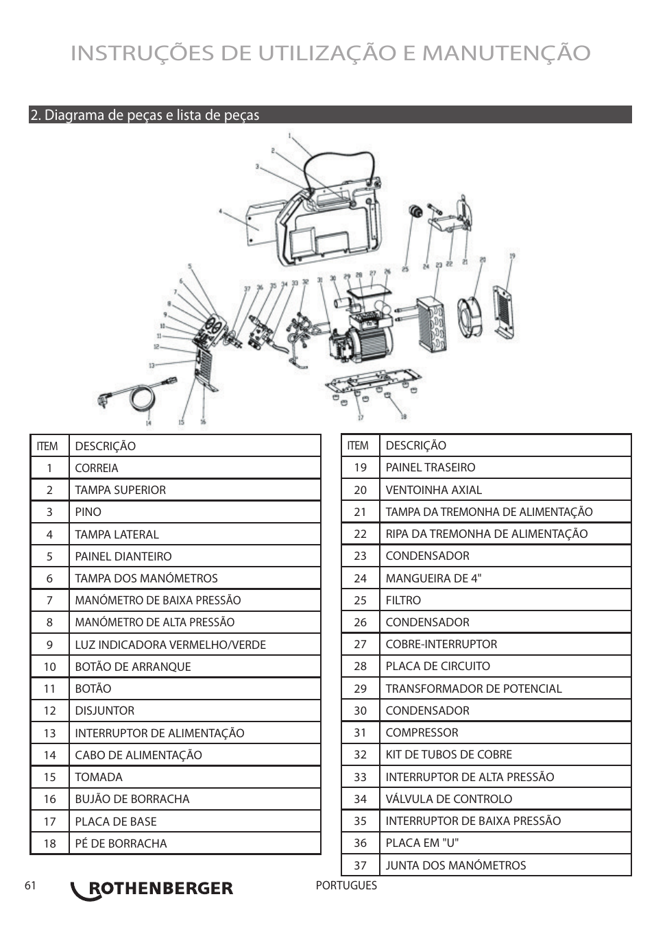 Instruções de utilização e manutenção, Diagrama de peças e lista de peças | ROTHENBERGER ROREC PRO v.1 User Manual | Page 62 / 77