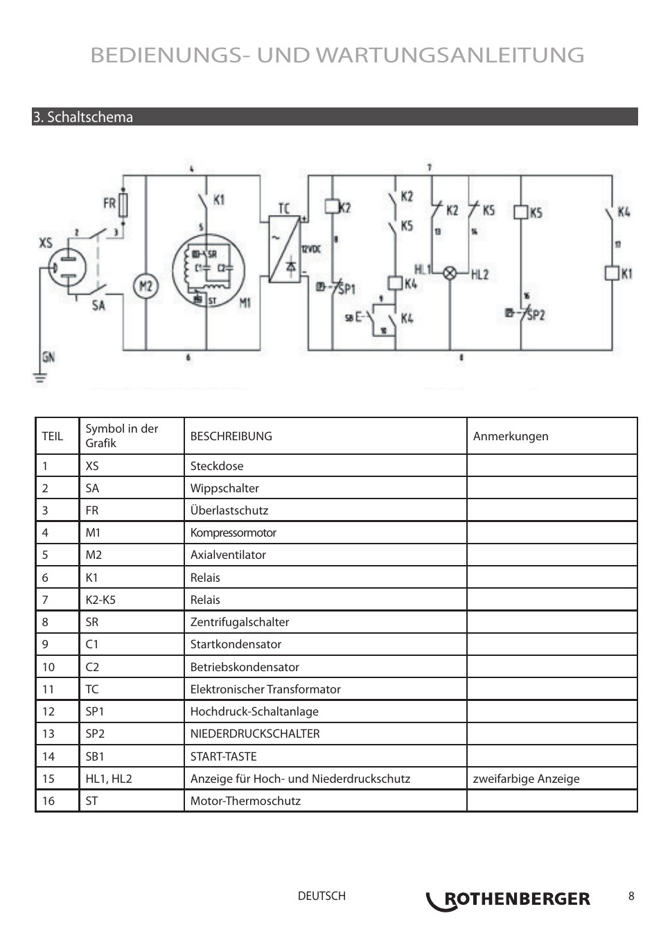Bedienungs- und wartungsanleitung, Schaltschema | ROTHENBERGER ROREC PRO v.1 User Manual | Page 9 / 77