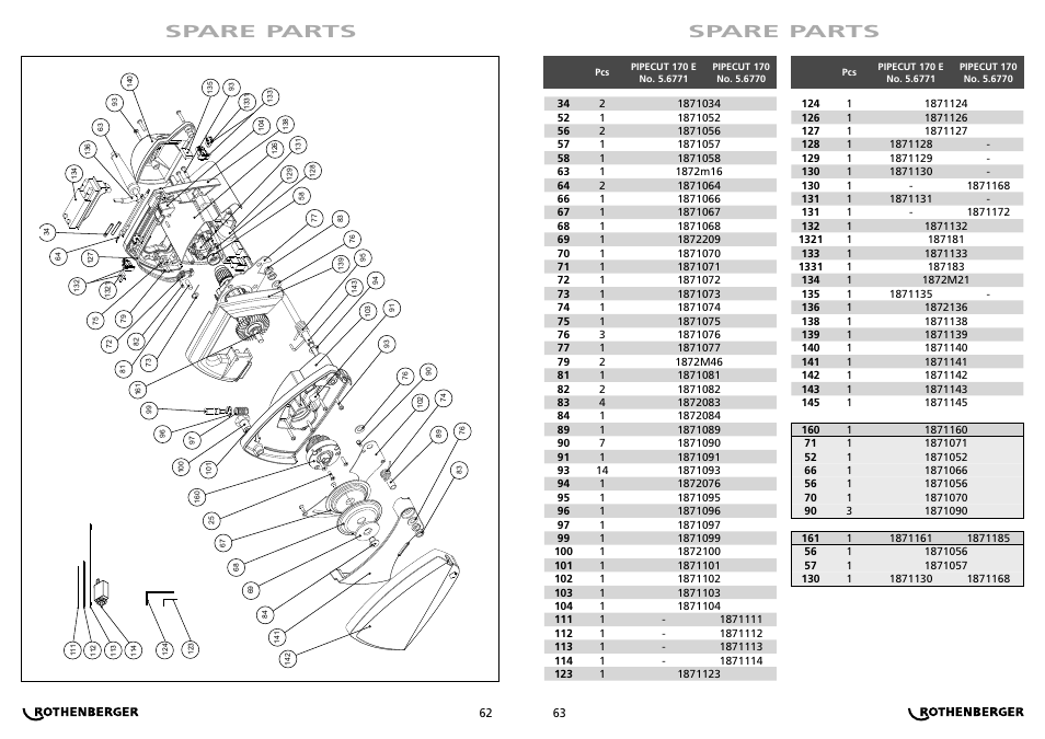 Spare parts | ROTHENBERGER PIPECUT 170/170 E User Manual | Page 32 / 33