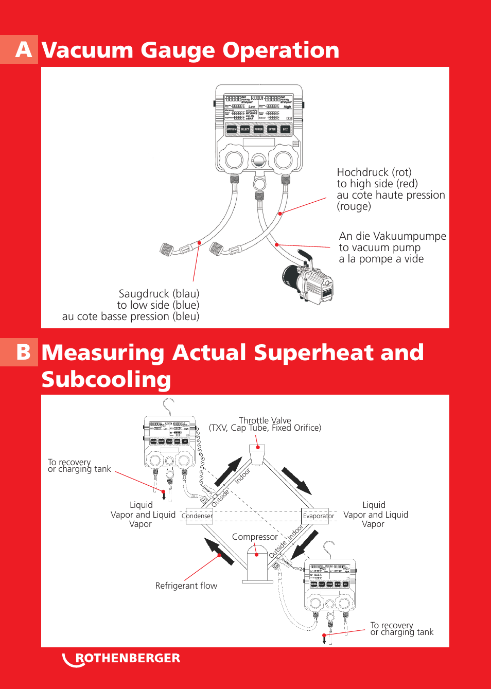 ROTHENBERGER Digitales Monteurhilfe Set User Manual | Page 2 / 28