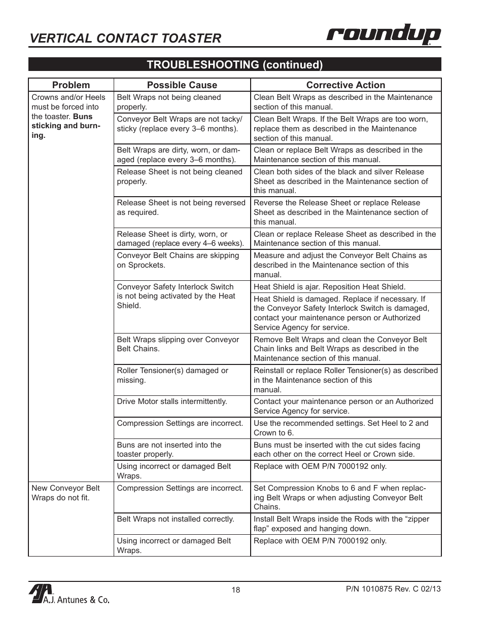 Vertical contact toaster, Troubleshooting (continued) | A.J. Antunes & Co VCT-2000 9210212 User Manual | Page 18 / 28