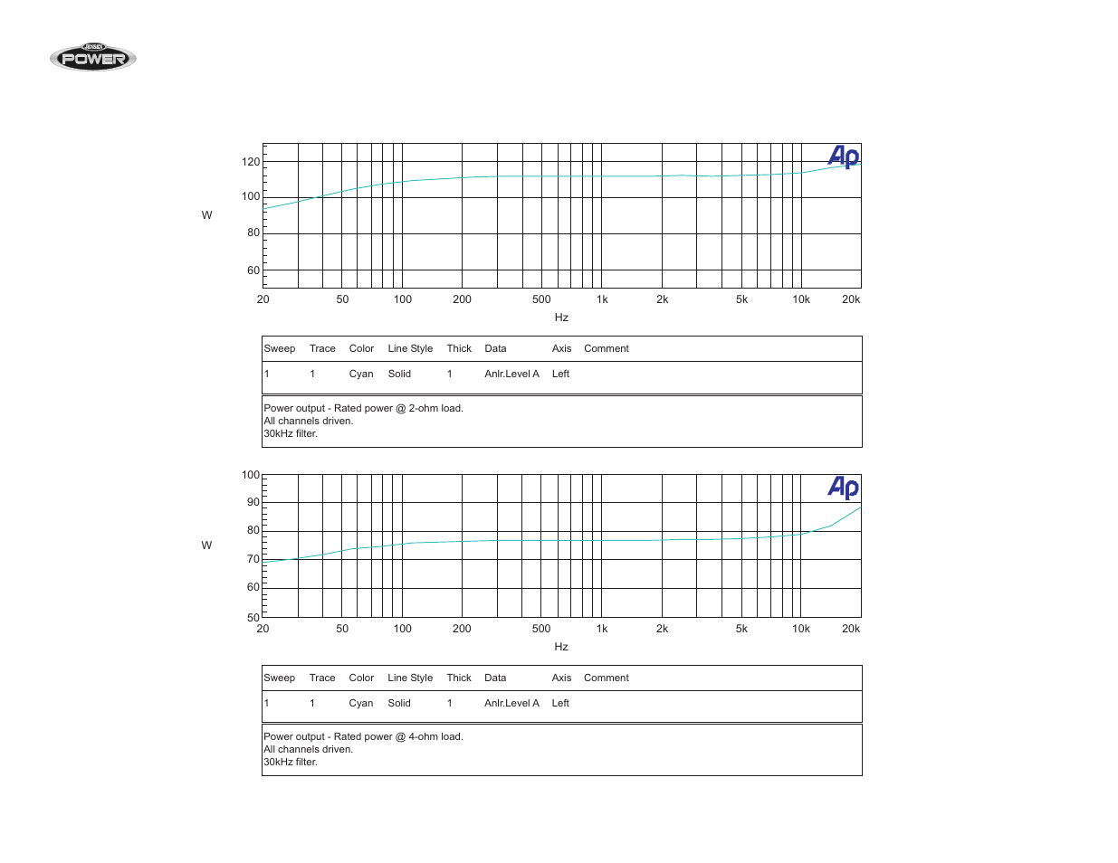 Jpa260 | Audiovox JPA285 User Manual | Page 16 / 19