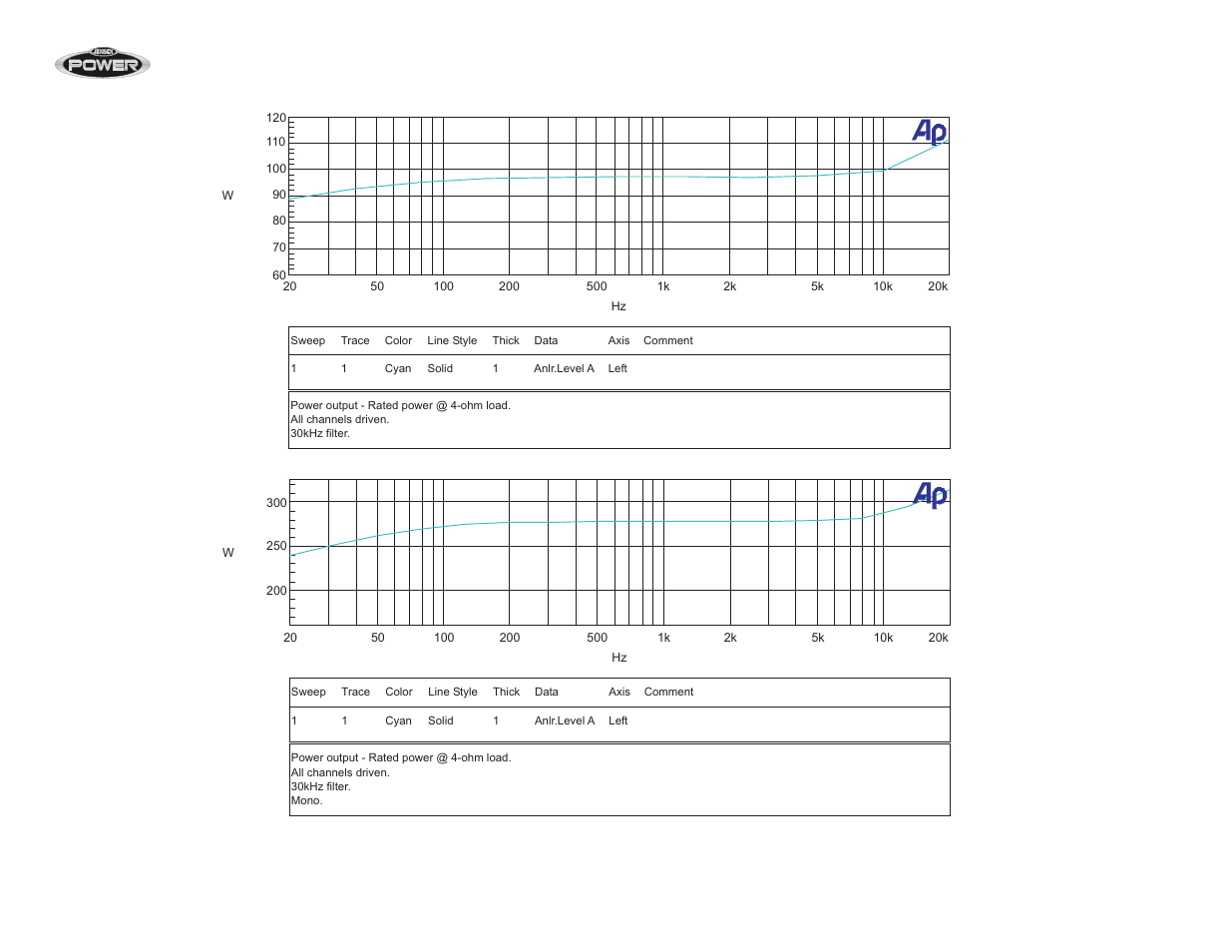 Audiovox JPA285 User Manual | Page 18 / 19