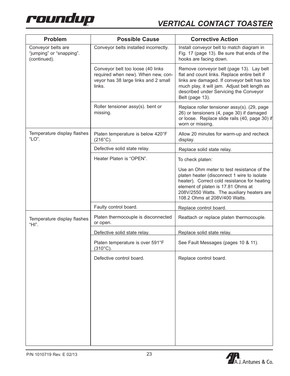 Vertical contact toaster | A.J. Antunes & Co VCT-20 9200552 User Manual | Page 23 / 36