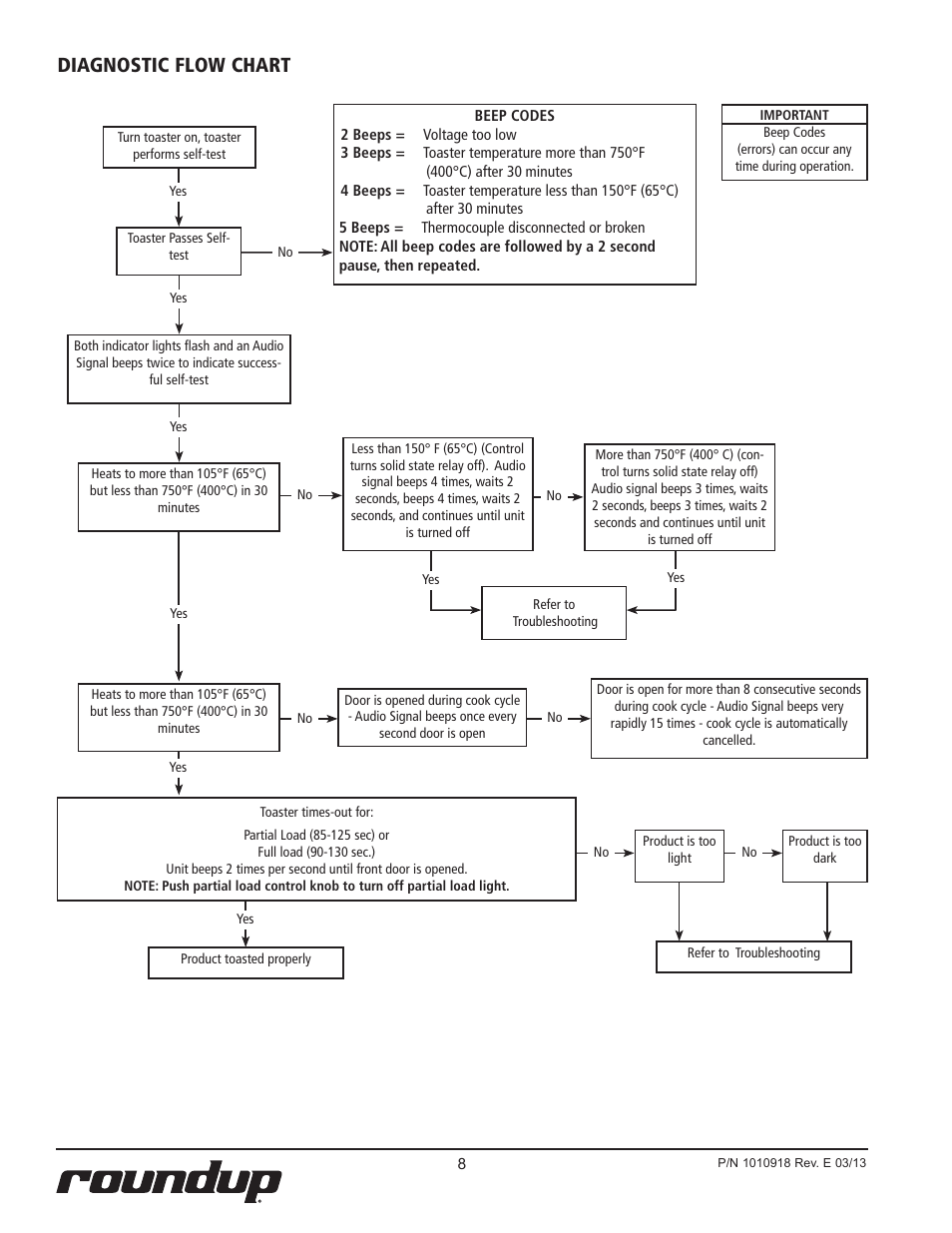 Diagnostic flow chart | A.J. Antunes & Co MT-12 9200148 User Manual | Page 8 / 16