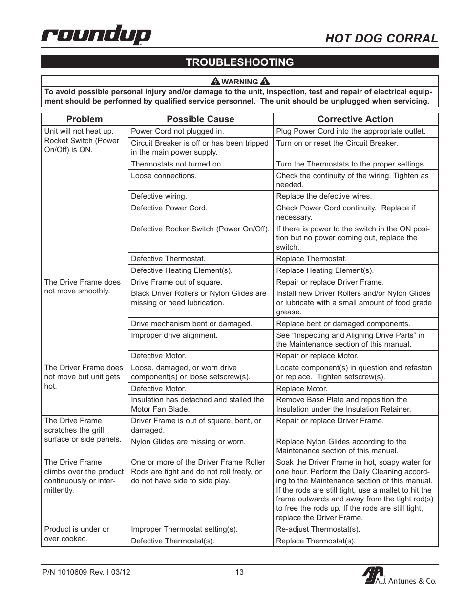 Hot dog corral, Troubleshooting | A.J. Antunes & Co HDC-50A 9300360 User Manual | Page 13 / 20