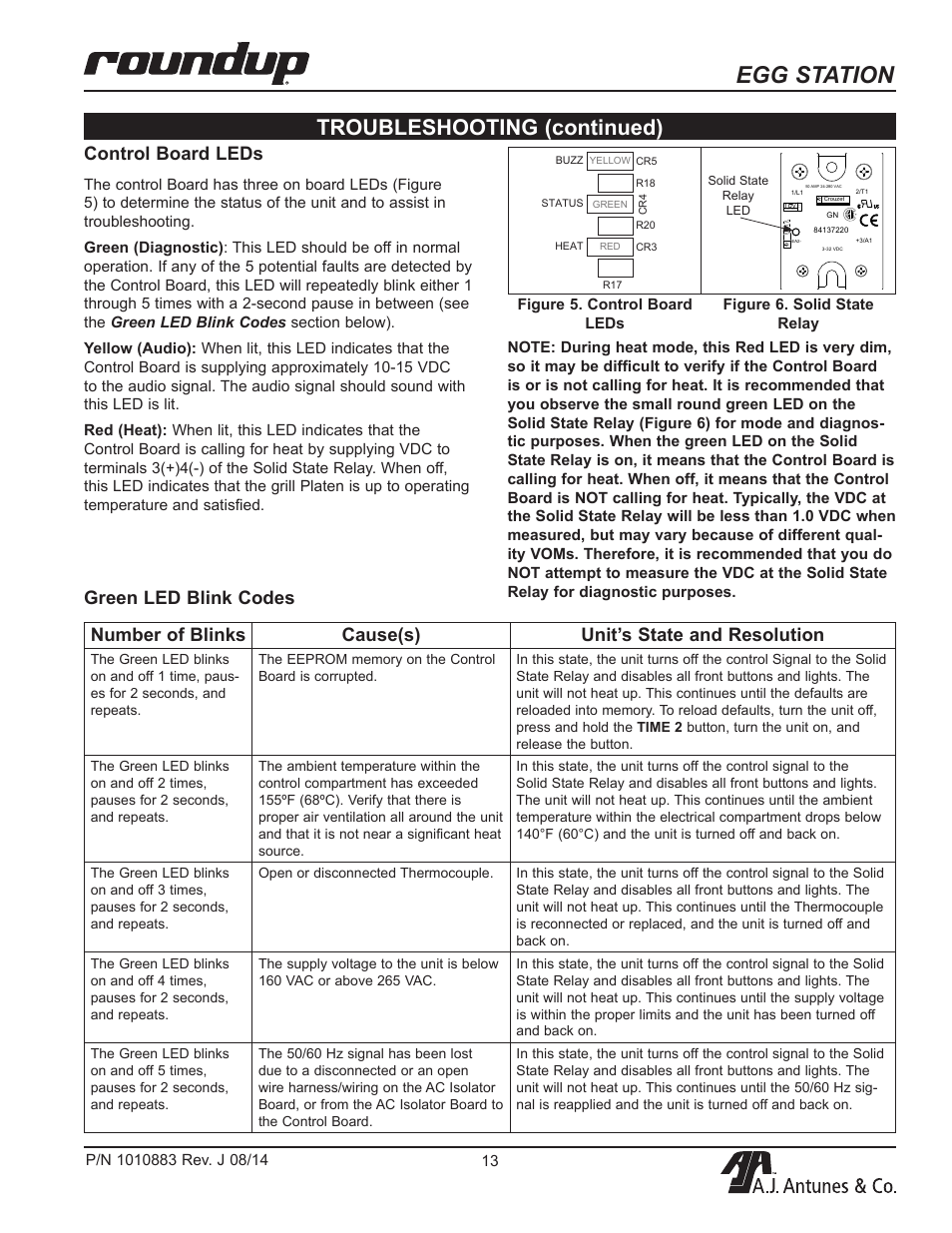 Egg station, Troubleshooting (continued), Control board leds | A.J. Antunes & Co ES-1200 9300534 User Manual | Page 13 / 20