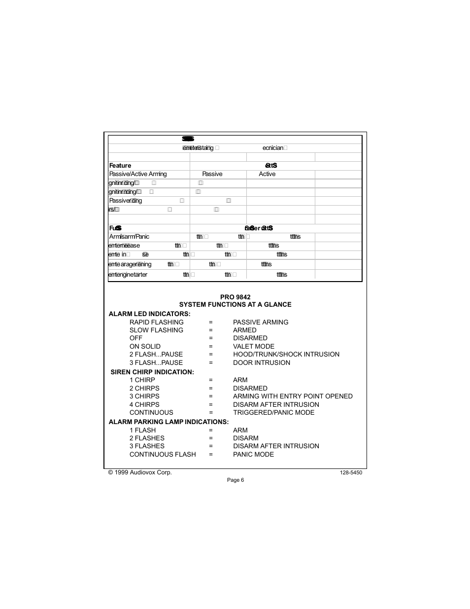 Audiovox PRO 9842 User Manual | Page 6 / 6