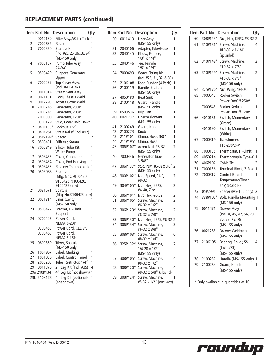 Replacement parts (continued) | A.J. Antunes & Co MS-155 9100458 User Manual | Page 13 / 16