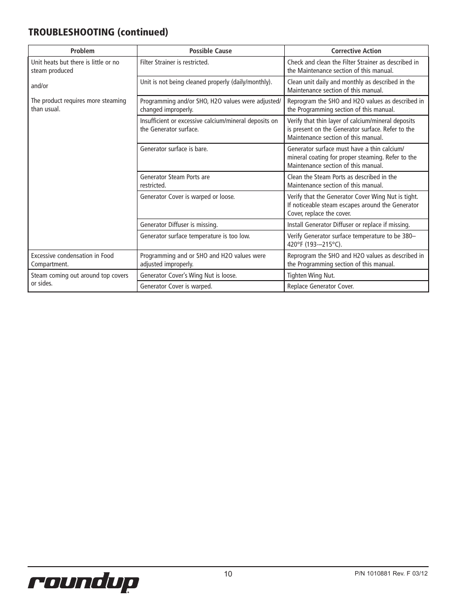 Troubleshooting (continued) | A.J. Antunes & Co MS-150 9100429 User Manual | Page 10 / 16