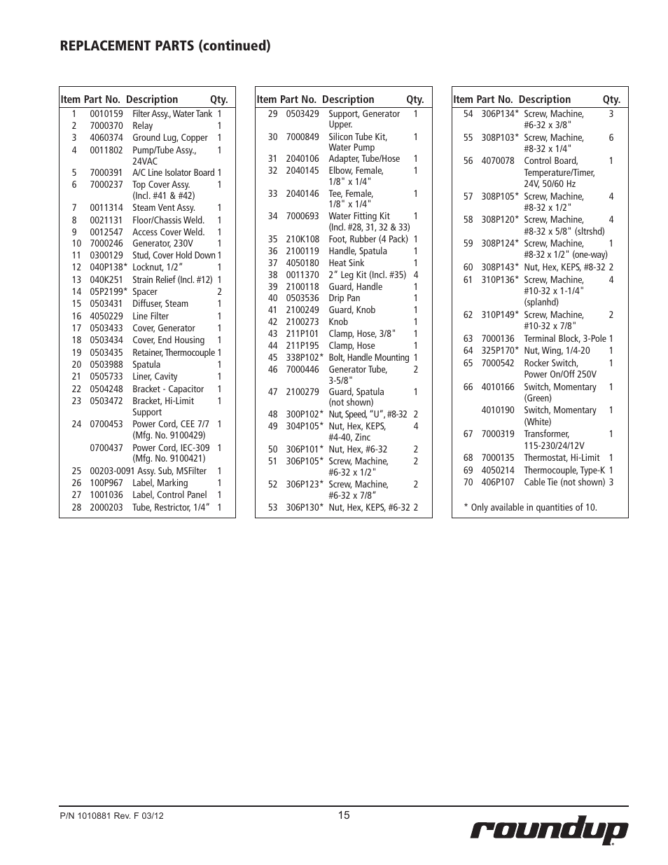 Replacement parts (continued) | A.J. Antunes & Co MS-150 9100429 User Manual | Page 15 / 16