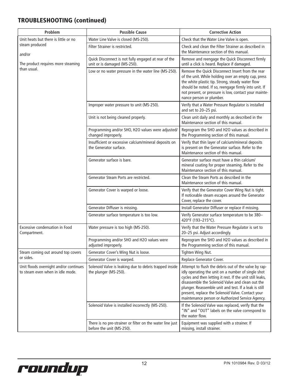 Troubleshooting (continued) | A.J. Antunes & Co MS-250 9100439 User Manual | Page 12 / 20