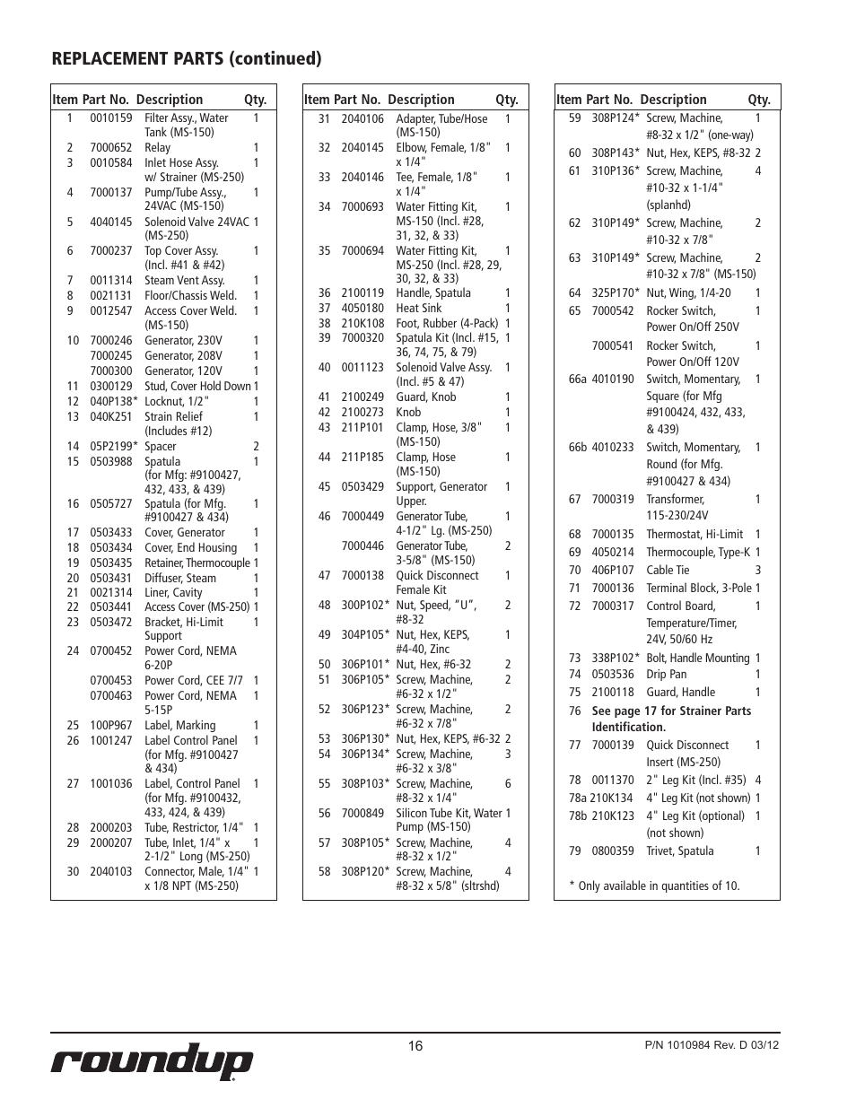 Replacement parts (continued) | A.J. Antunes & Co MS-250 9100439 User Manual | Page 16 / 20