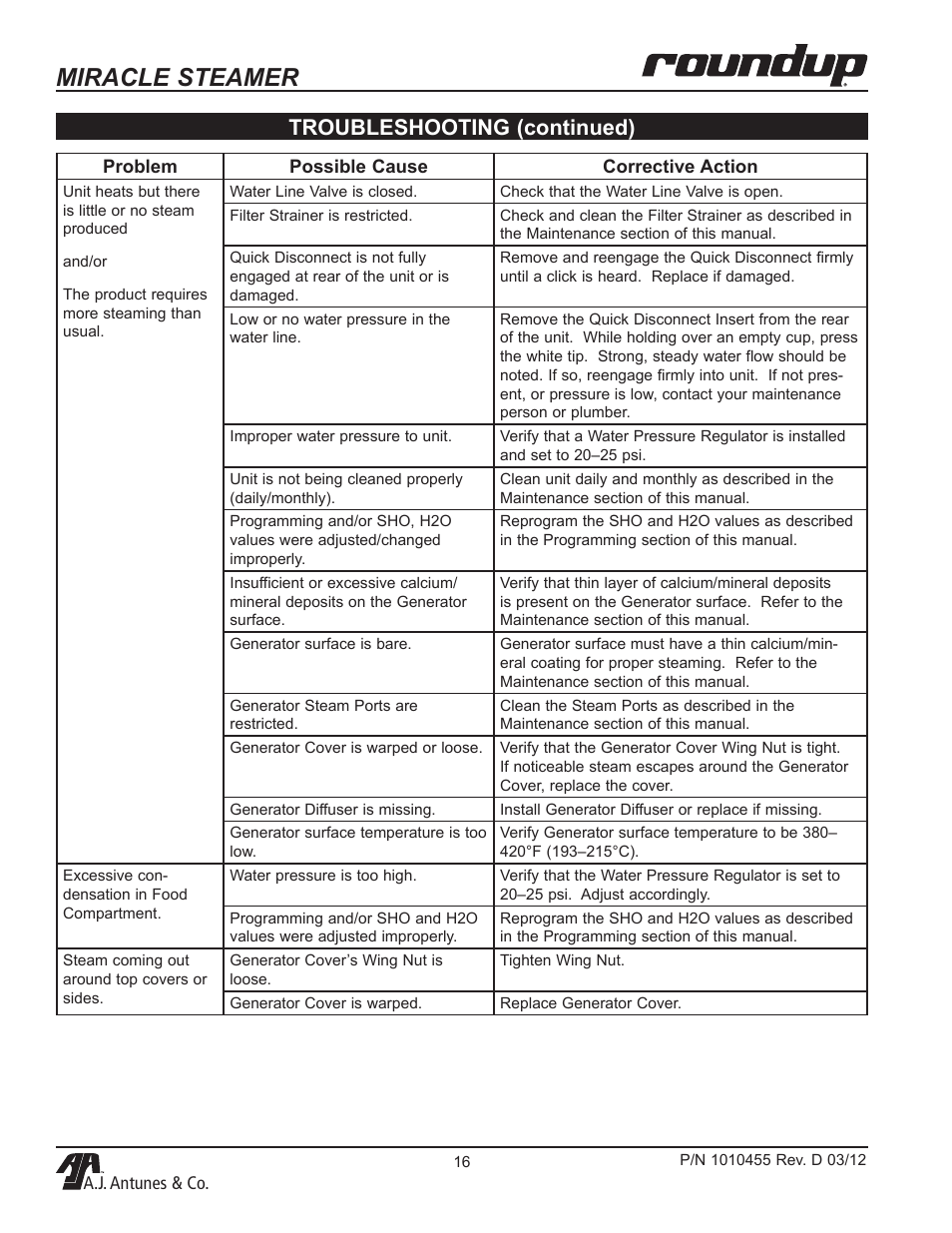 Miracle steamer, Troubleshooting (continued) | A.J. Antunes & Co MS-255 9100468 User Manual | Page 16 / 24