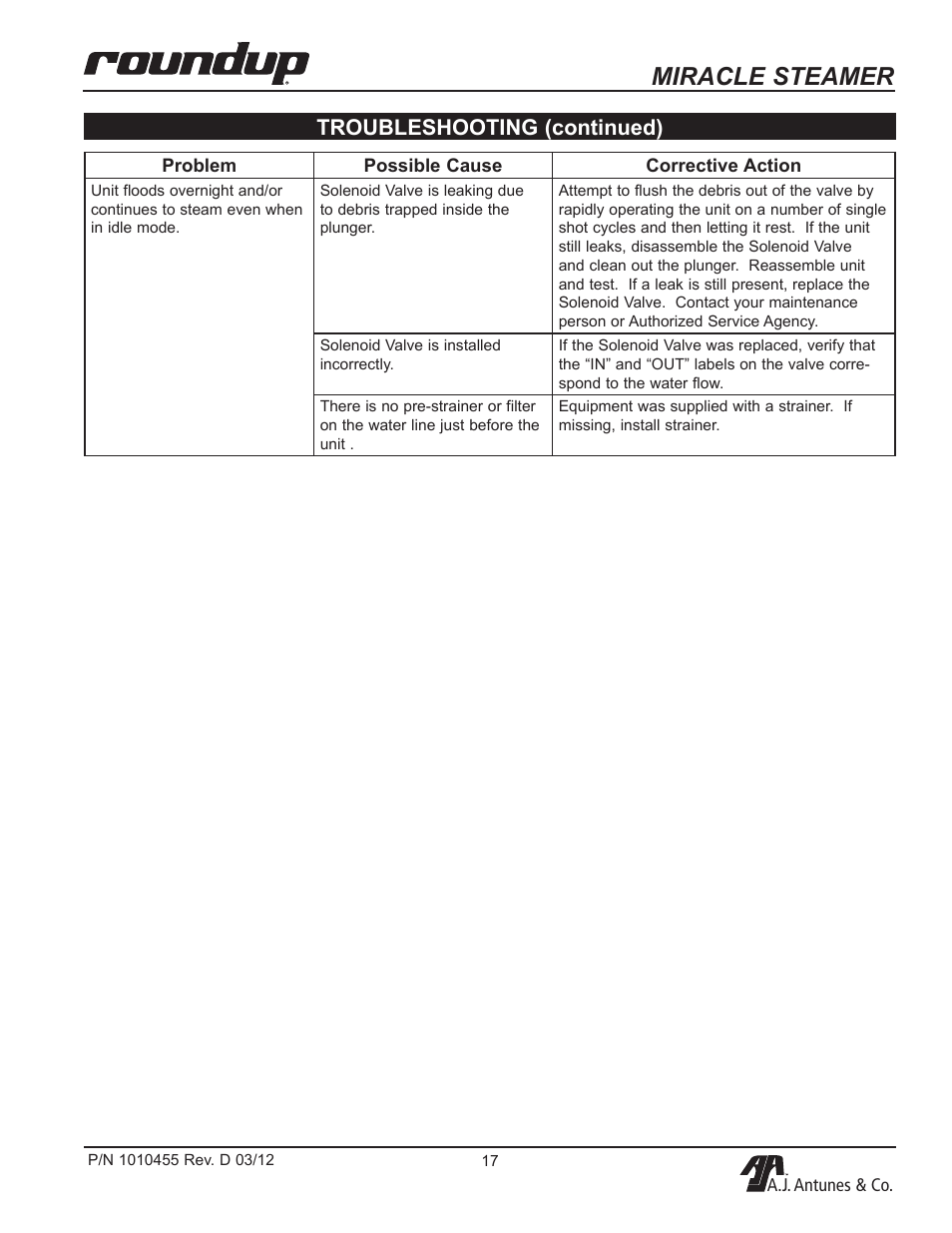 Miracle steamer, Troubleshooting (continued) | A.J. Antunes & Co MS-255 9100468 User Manual | Page 17 / 24