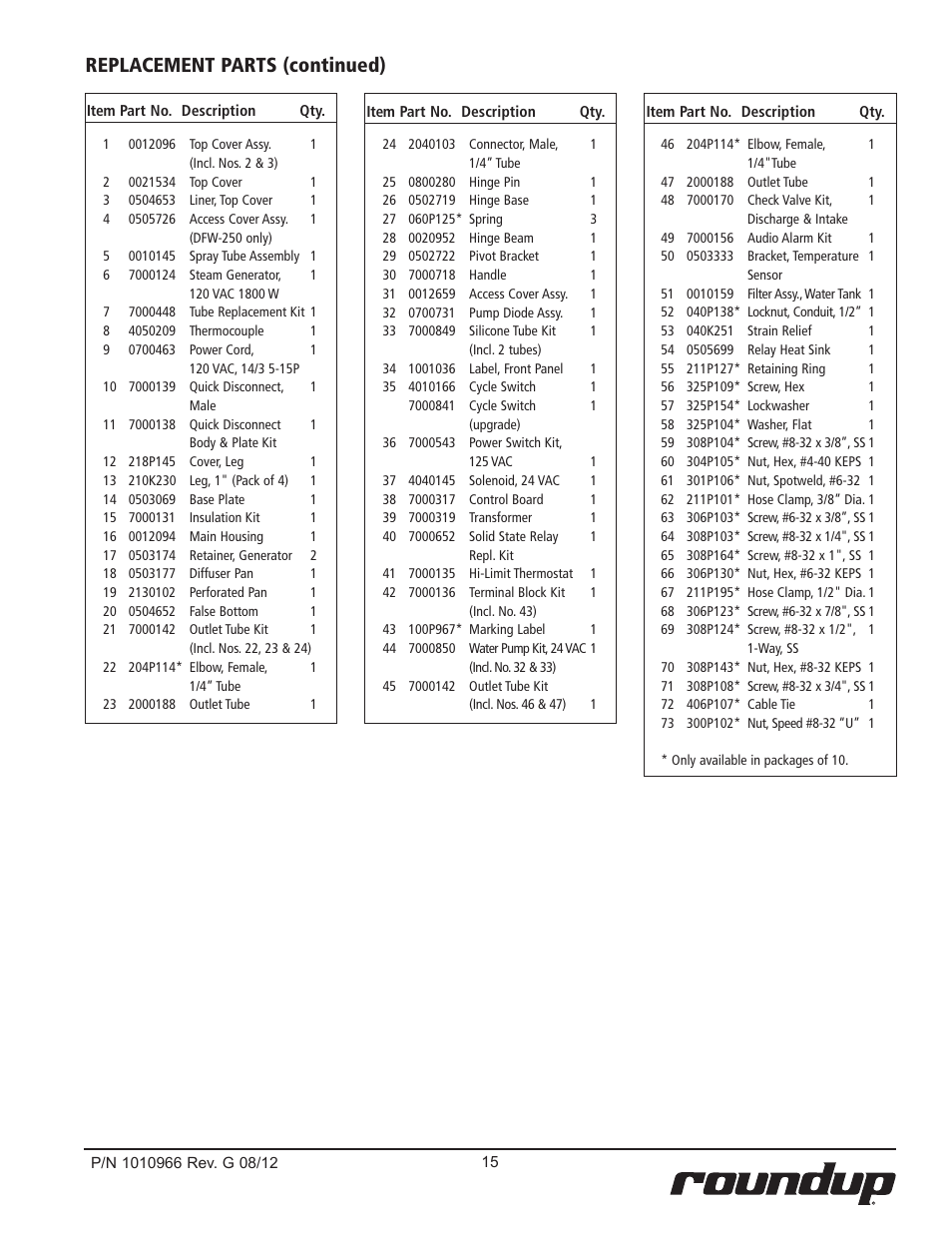 Replacement parts (continued) | A.J. Antunes & Co DFW-150 9100805 User Manual | Page 15 / 20