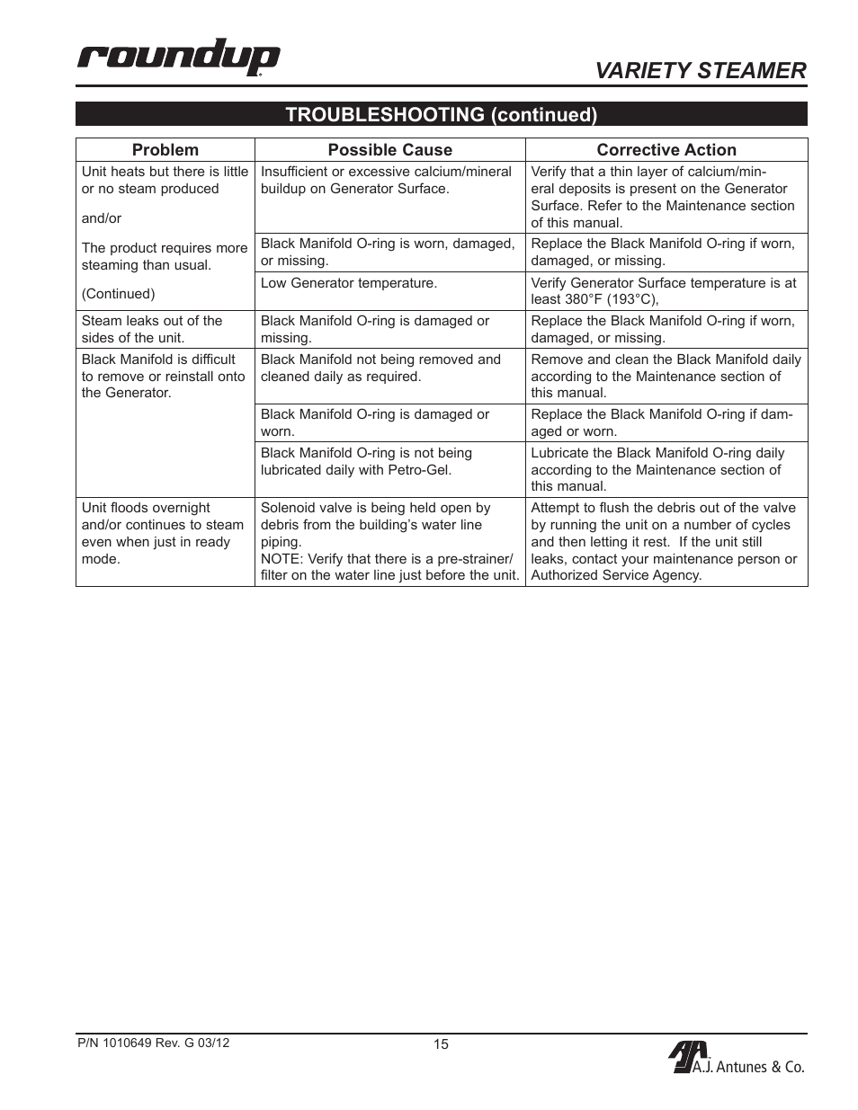 Variety steamer, Troubleshooting (continued) | A.J. Antunes & Co VS-200ADB 9100230 User Manual | Page 15 / 20