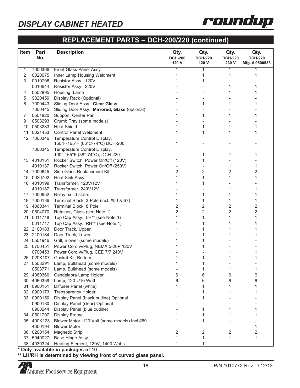 Display cabinet heated | A.J. Antunes & Co DCH-320 9500550 User Manual | Page 18 / 24