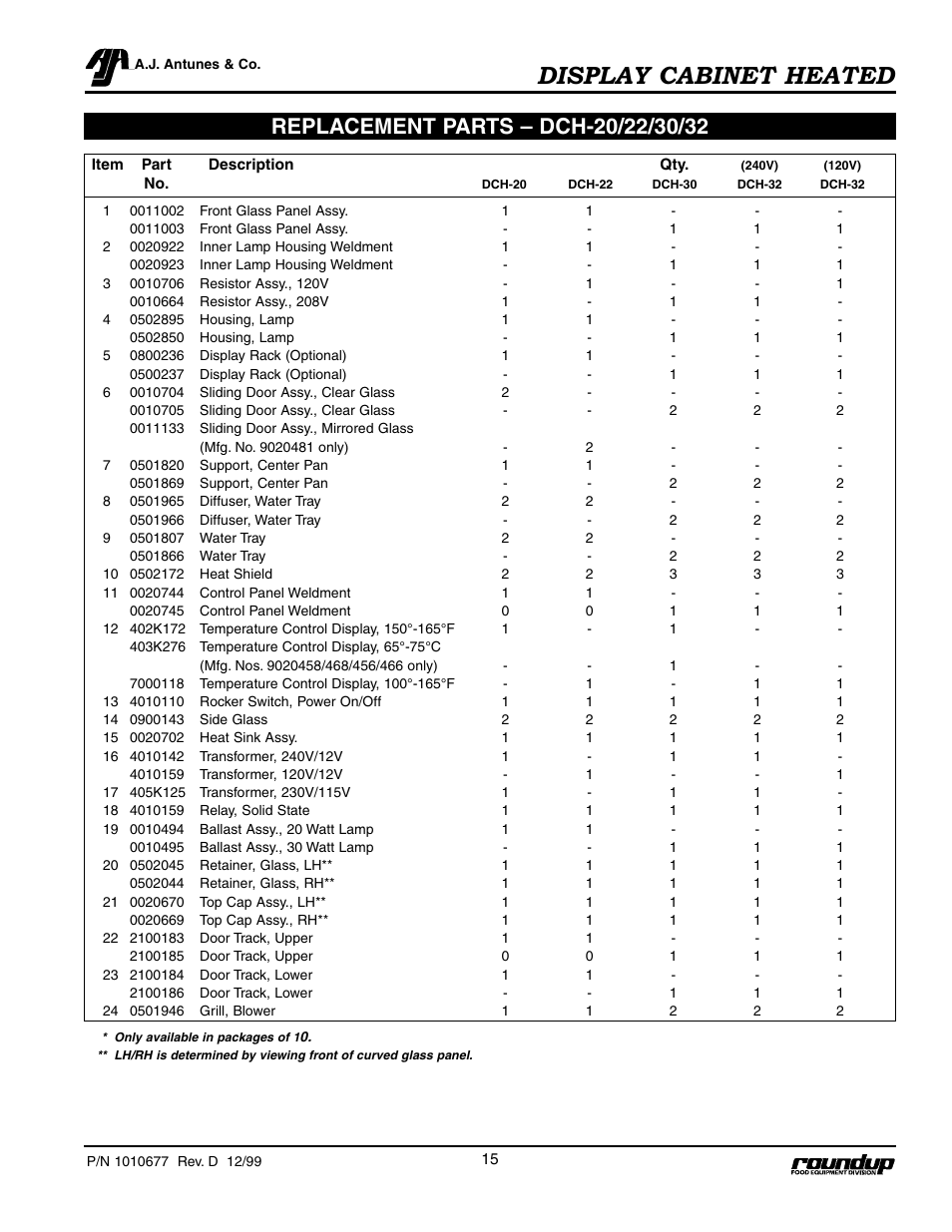 Display cabinet heated | A.J. Antunes & Co DCH-22 9020485 User Manual | Page 16 / 22