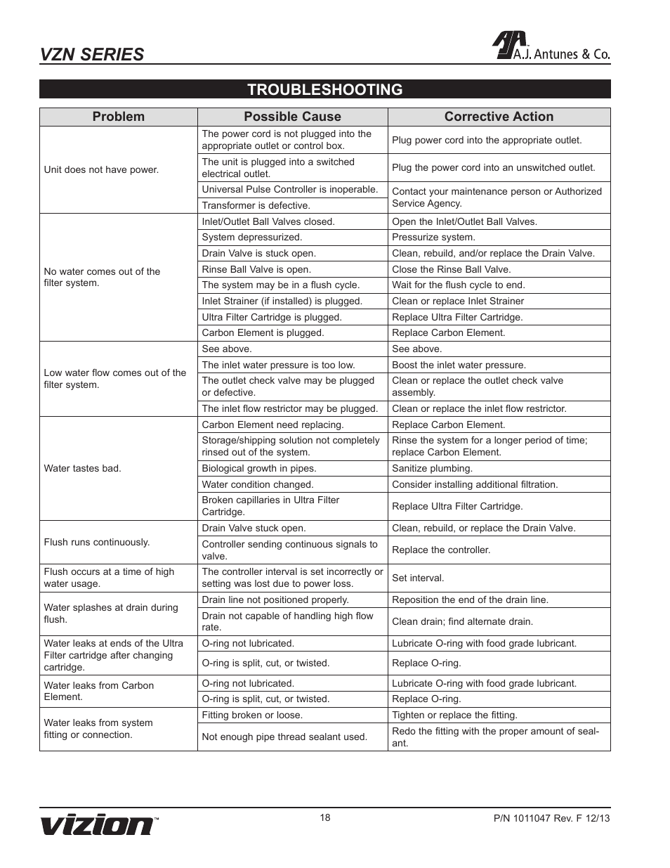 Vzn series, Troubleshooting, Problem possible cause corrective action | A.J. Antunes & Co VZN-441H 9700740 User Manual | Page 18 / 24