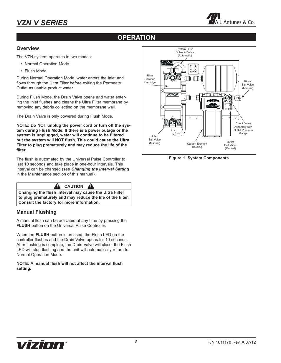 Vzn v series, Operation, A.j. antunes & co | Overview, Manual flushing | A.J. Antunes & Co VZN-411V 9700715 User Manual | Page 8 / 24