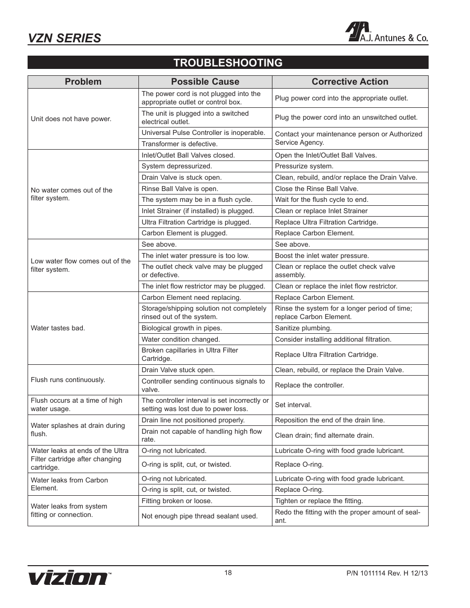 Vzn series, Troubleshooting, Problem possible cause corrective action | A.J. Antunes & Co VZN-441HC 9700772 User Manual | Page 18 / 24