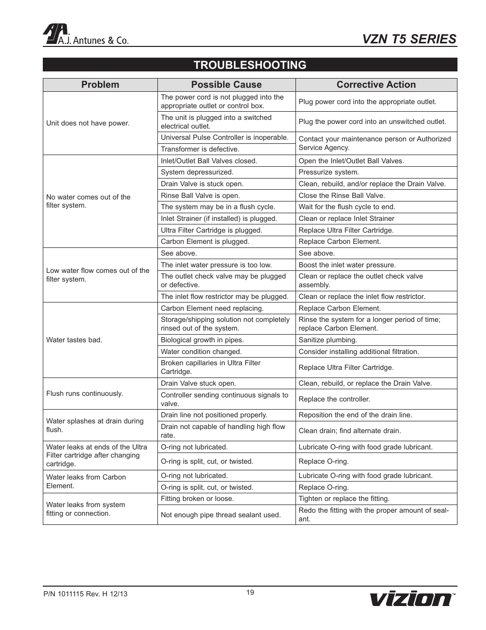 Vzn t5 series, Troubleshooting, Problem possible cause corrective action | A.J. Antunes & Co VZN-441HC-T5 9700773 User Manual | Page 19 / 24