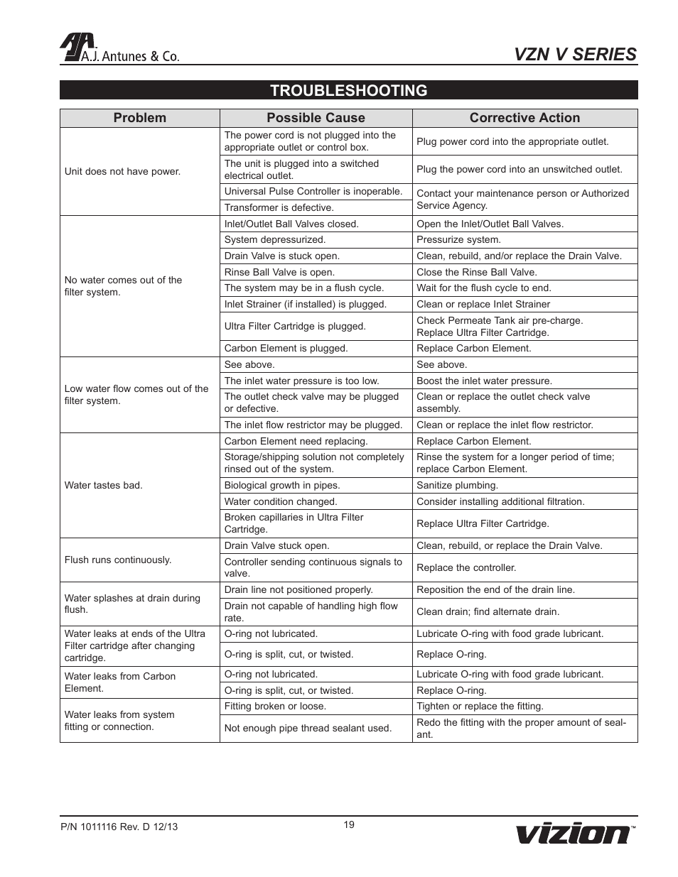 Vzn v series, Troubleshooting, Problem possible cause corrective action | A.J. Antunes & Co VZN-441VC-T5 9700775 User Manual | Page 19 / 24