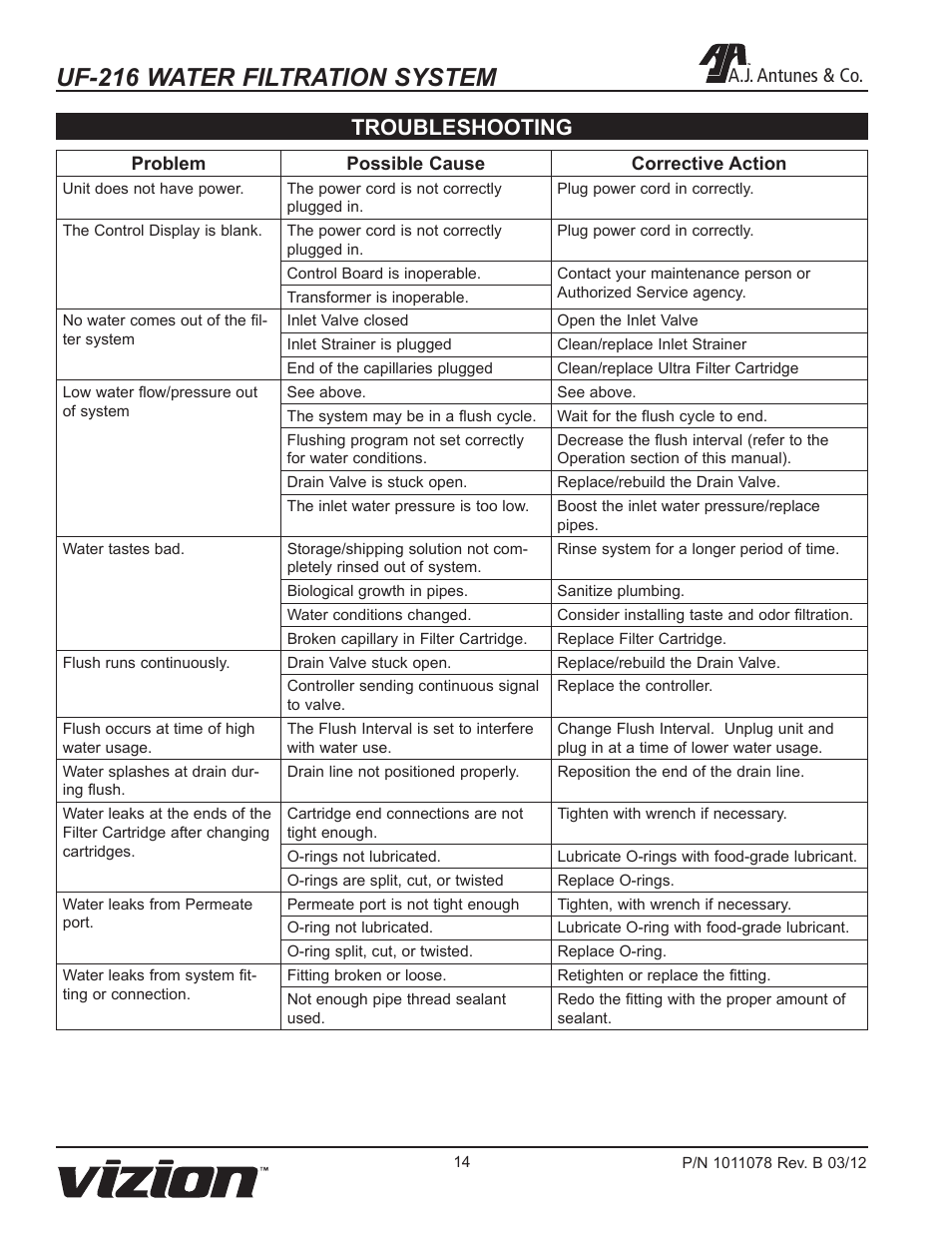 Uf-216 water filtration system, Troubleshooting, A.j. antunes & co | A.J. Antunes & Co UF-216 9700435 User Manual | Page 14 / 16
