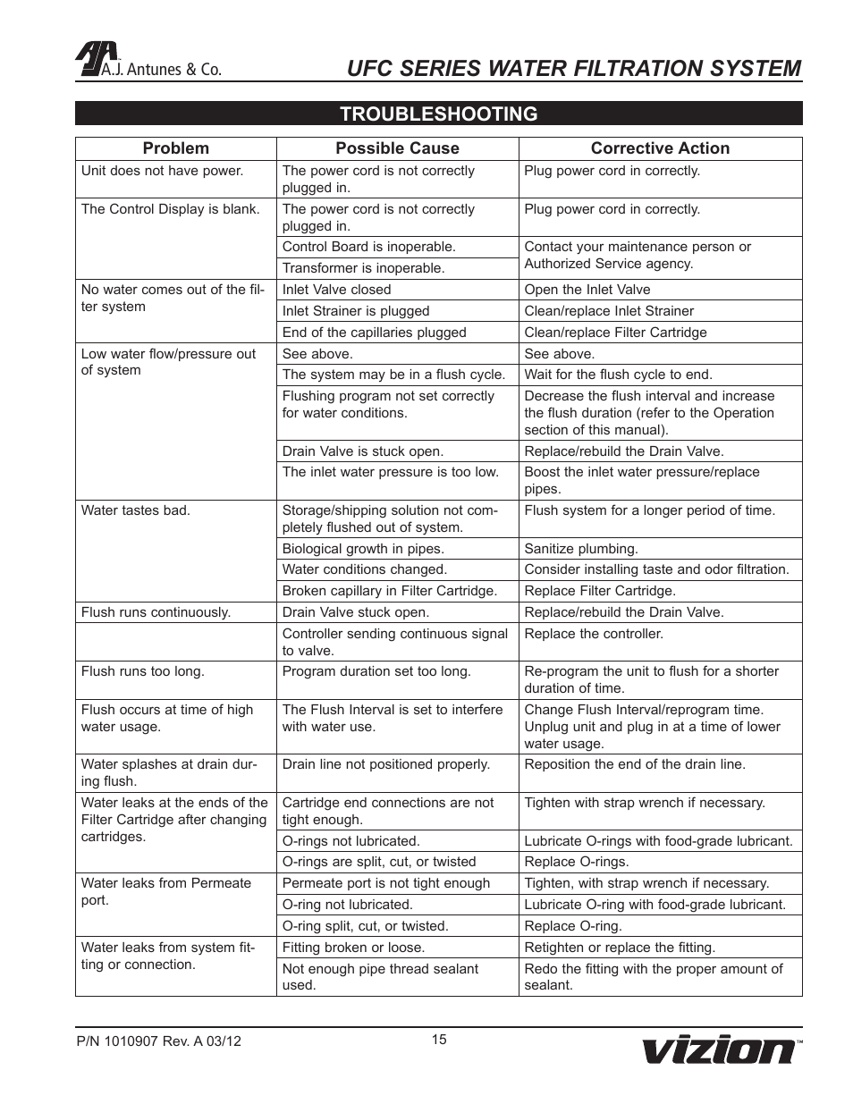 Ufc series water filtration system, Troubleshooting, A.j. antunes & co | A.J. Antunes & Co UFC-216 9700603 User Manual | Page 15 / 20