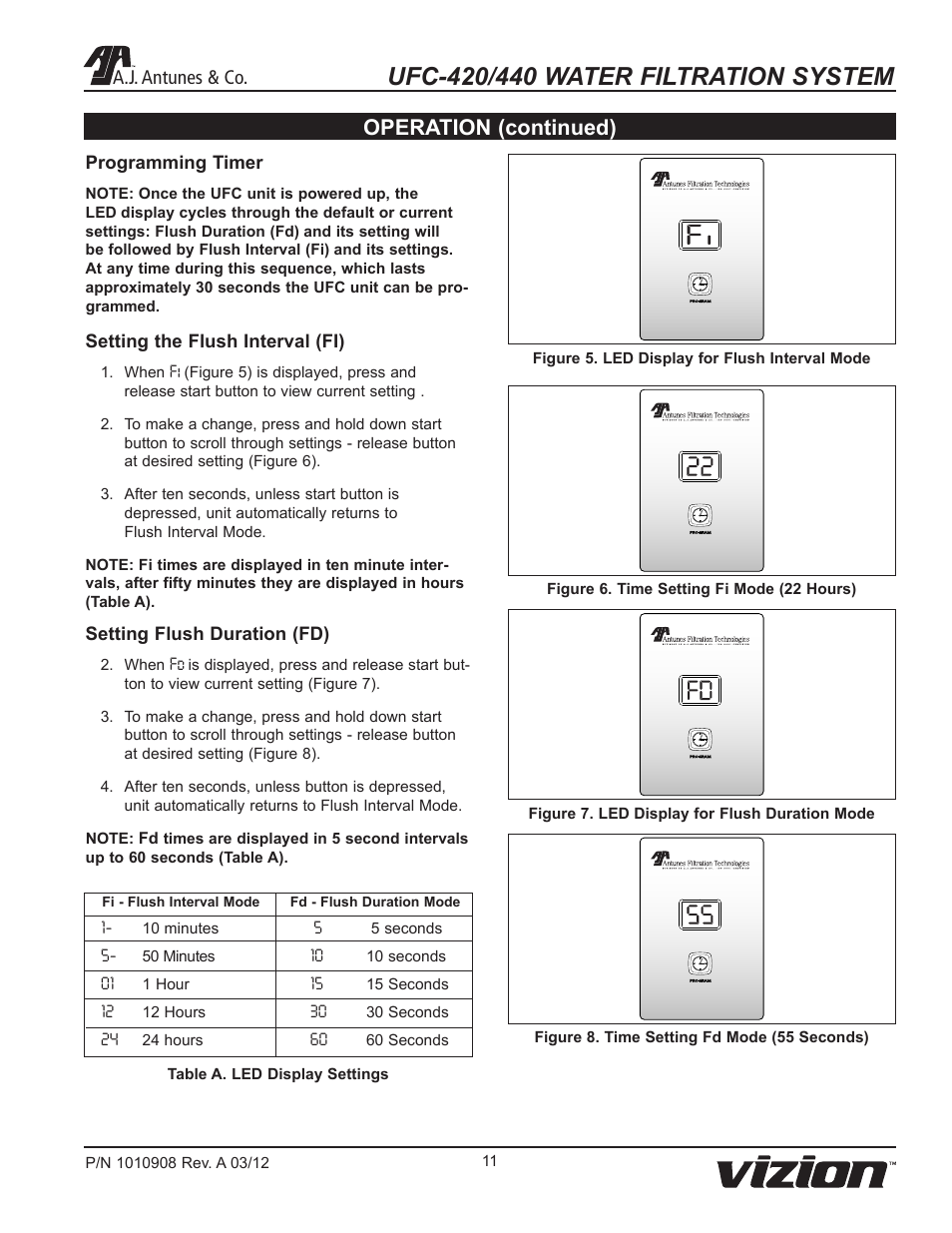 Operation (continued), A.j. antunes & co | A.J. Antunes & Co UFC-440 9700616 User Manual | Page 11 / 20
