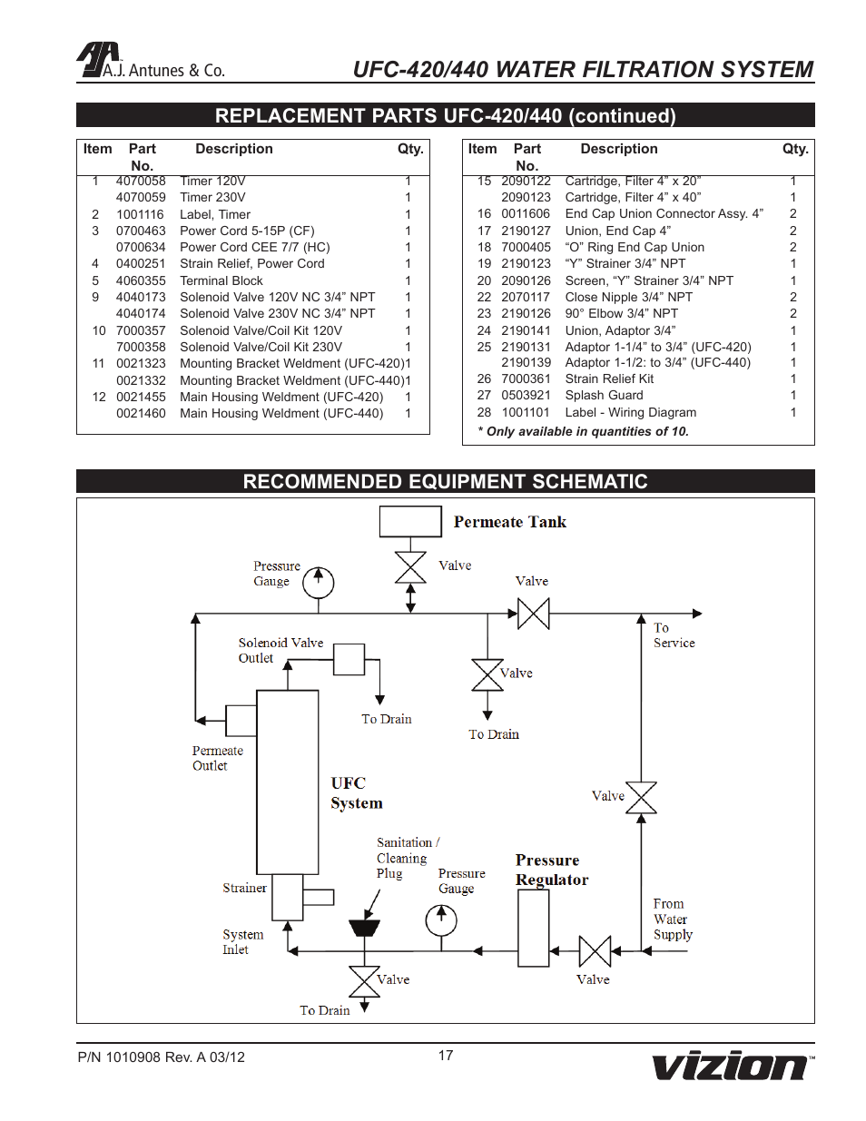 Recommended equipment schematic, A.j. antunes & co | A.J. Antunes & Co UFC-440 9700616 User Manual | Page 17 / 20