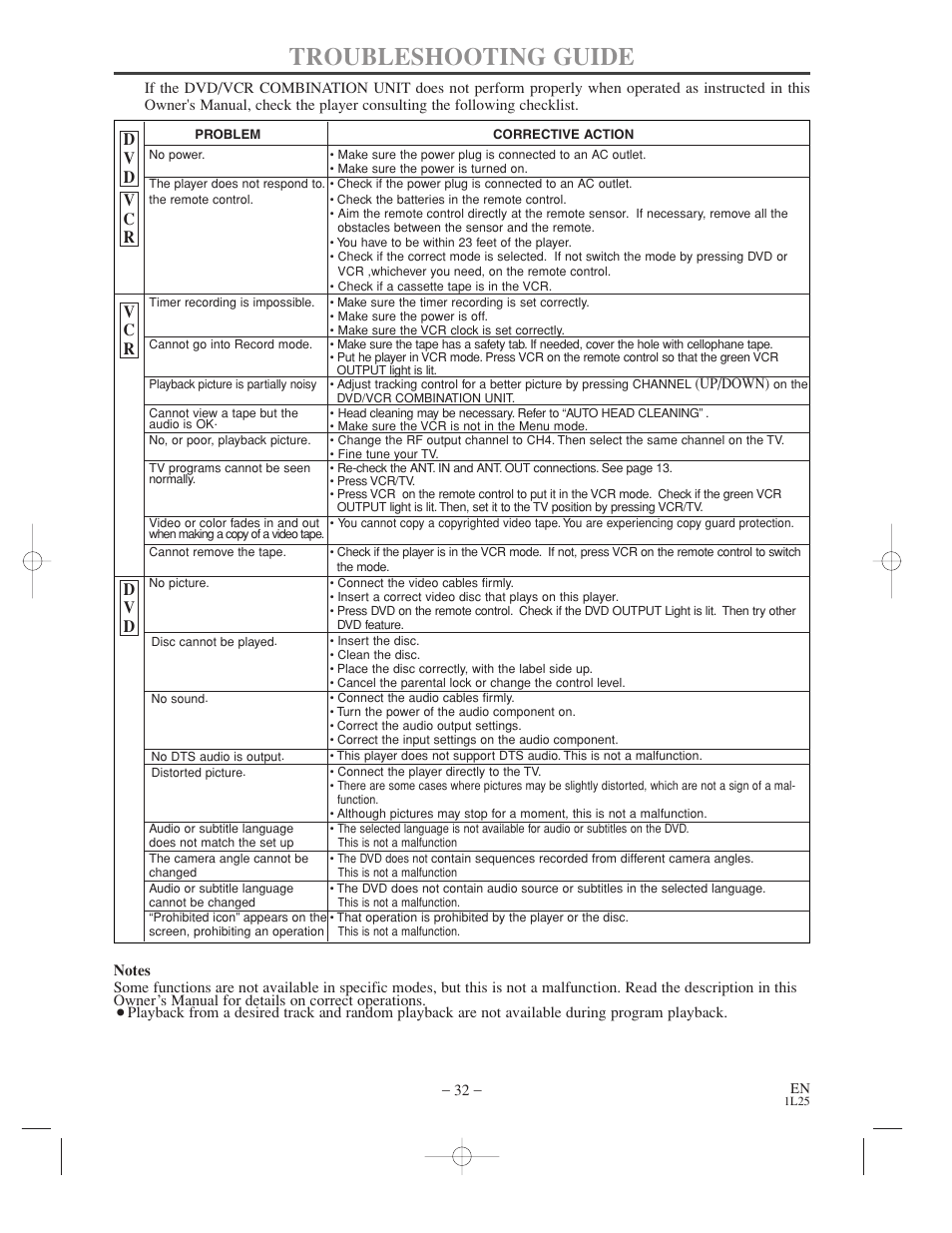 Troubleshooting guide | Audiovox AXWD2003 User Manual | Page 32 / 34