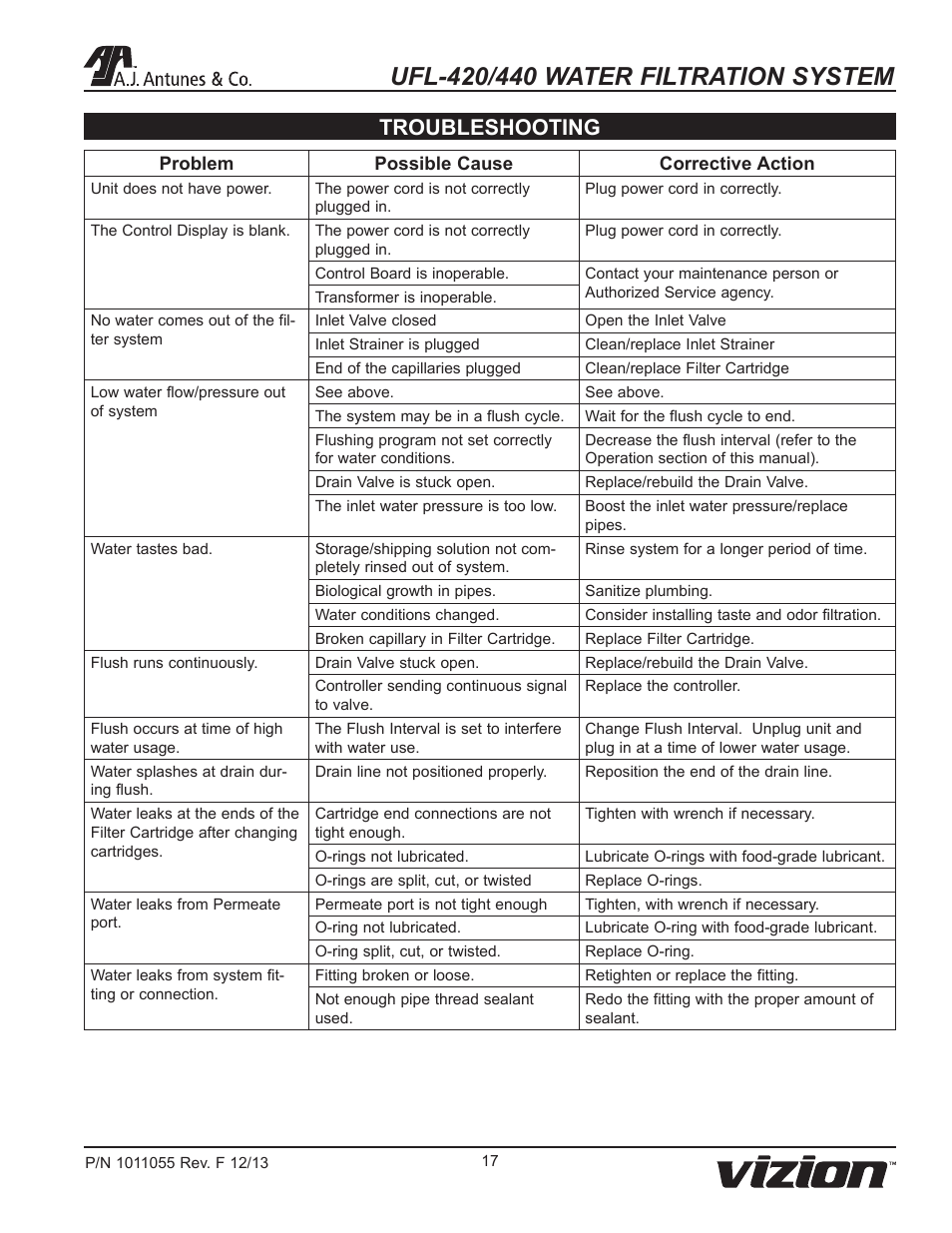 Troubleshooting | A.J. Antunes & Co UFL-440 9700475 User Manual | Page 17 / 20