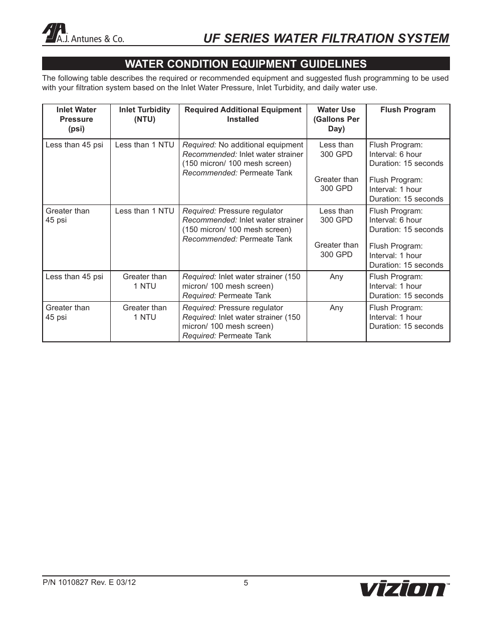 Uf series water filtration system, Water condition equipment guidelines, A.j. antunes & co | A.J. Antunes & Co UF-440 9700453 User Manual | Page 5 / 18