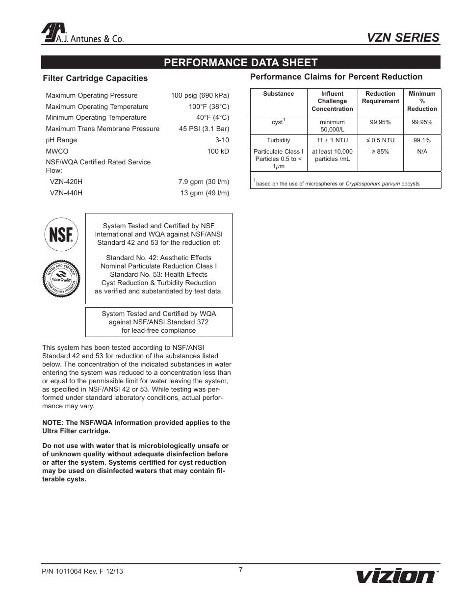 Vzn series, Performance data sheet, Filter cartridge capacities | Performance claims for percent reduction | A.J. Antunes & Co VZN-440H 9700746 User Manual | Page 7 / 20