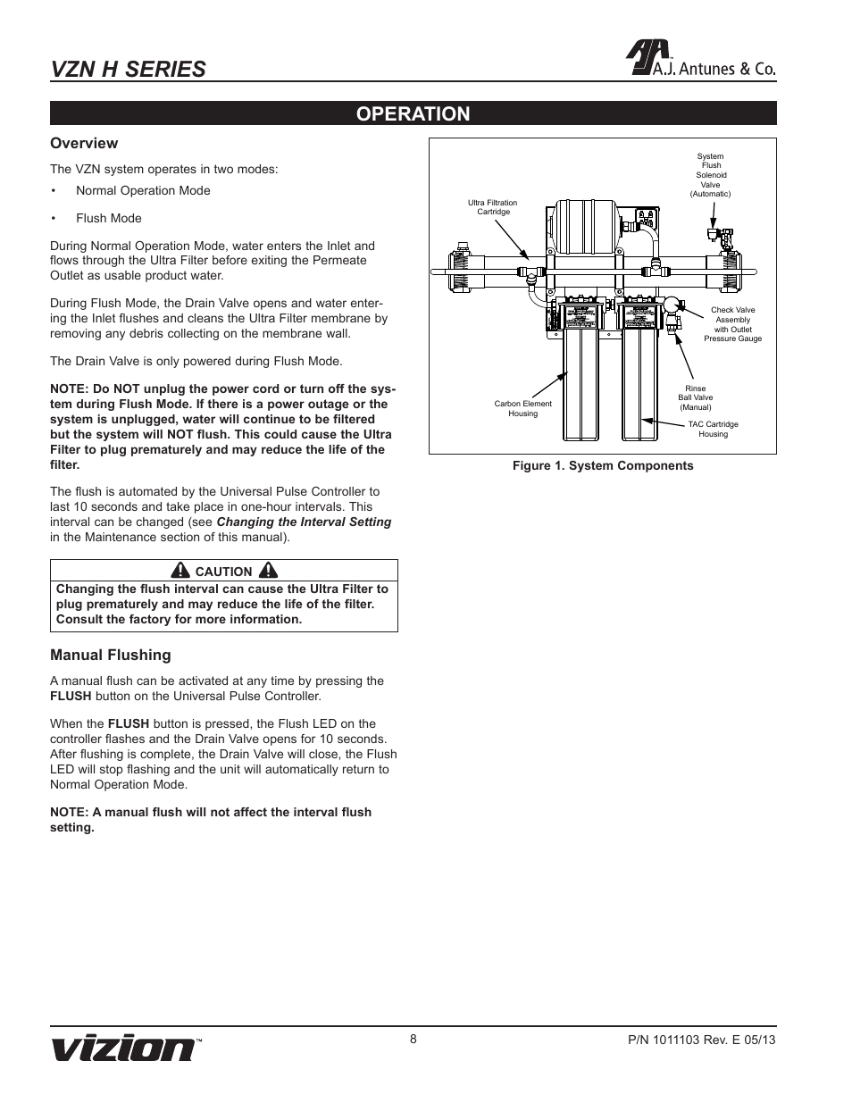 Vzn h series, Operation, Overview | Manual flushing | A.J. Antunes & Co VZN-441H-T5 9700765 User Manual | Page 8 / 24