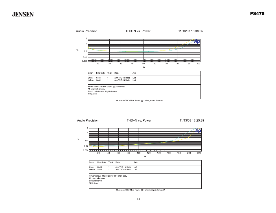 Audiovox Jensen PS475 User Manual | Page 14 / 14