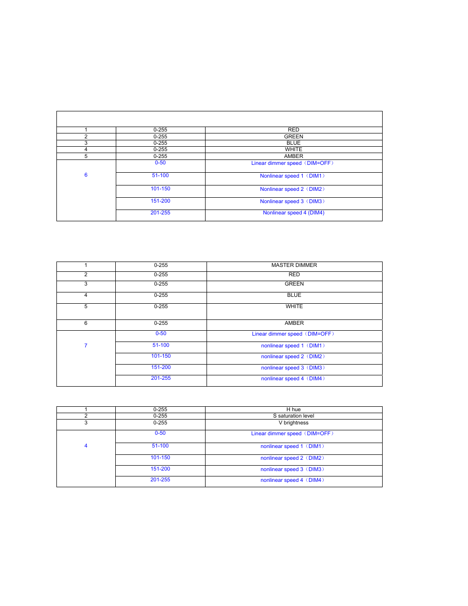 Personality tables (cont), Arc3, Arc3+d | elektraLite eyeBall RGBWA (5-in-1) User Manual | Page 11 / 15