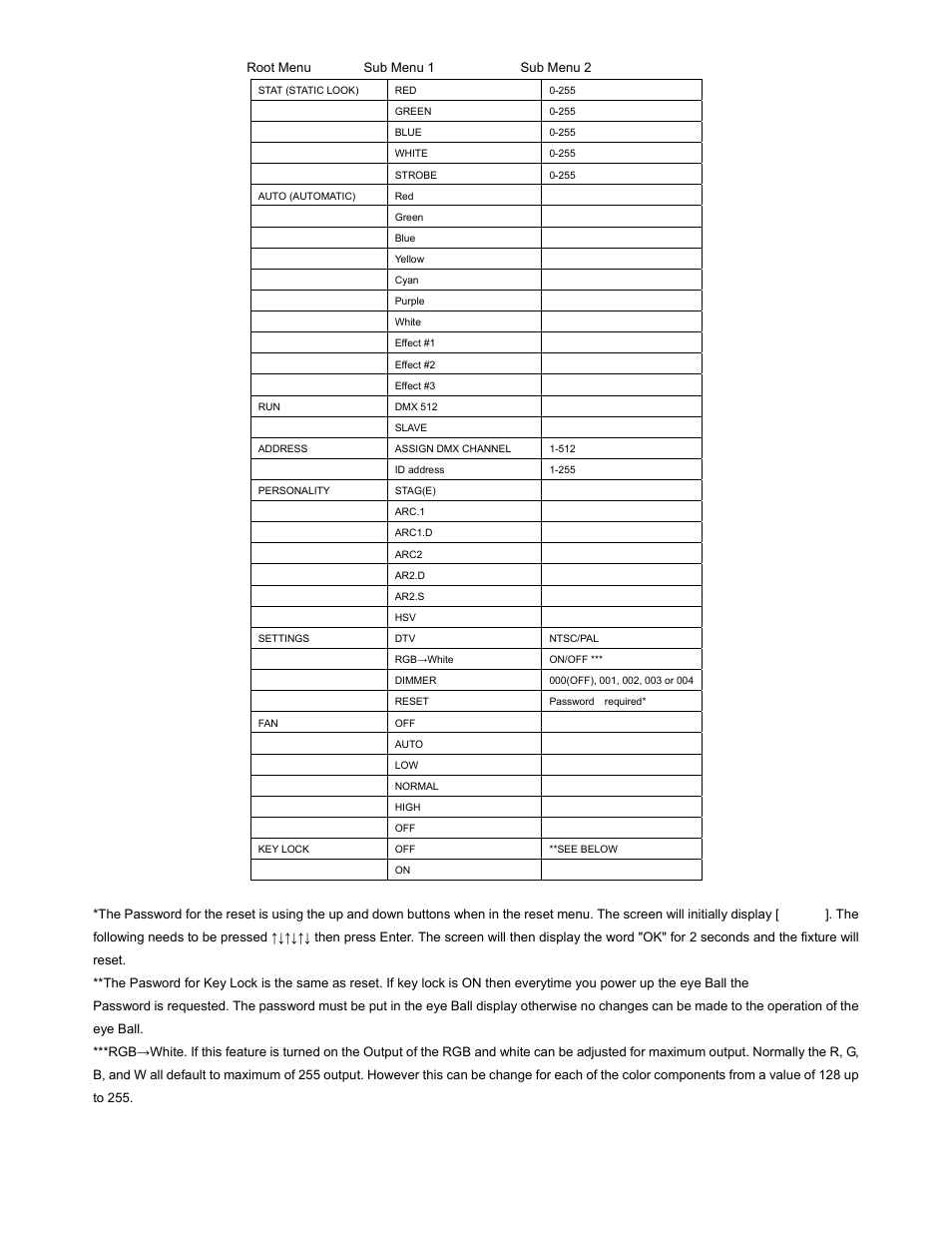 Menus in the fixture | elektraLite eyeBall DMX channel assignments Menus V2.2 User Manual | Page 2 / 6