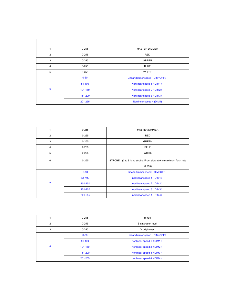 Arc2.d, Arc2.s | elektraLite eyeBall DMX channel assignments Menus V2.2 User Manual | Page 4 / 6