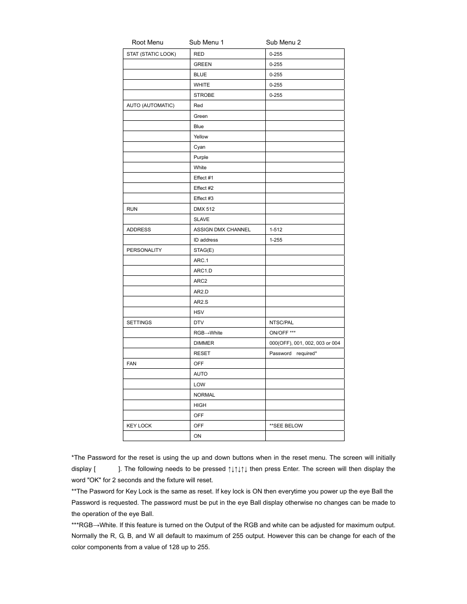 Menus in the fixture | elektraLite eyeBall QUAD 7x12w LEDs User Manual | Page 5 / 14