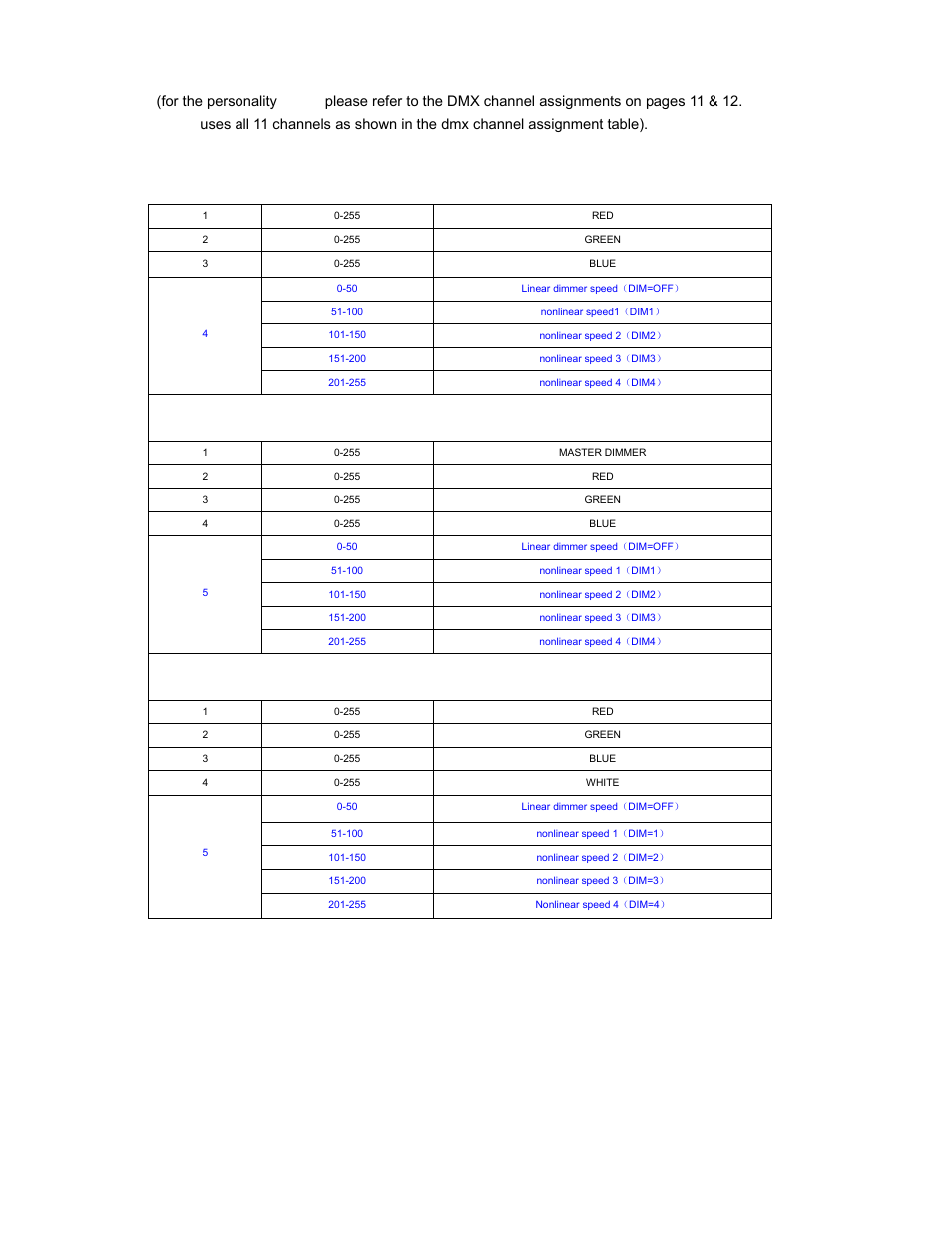 Personality tables | elektraLite eyeBall QUAD 7x12w LEDs User Manual | Page 9 / 14