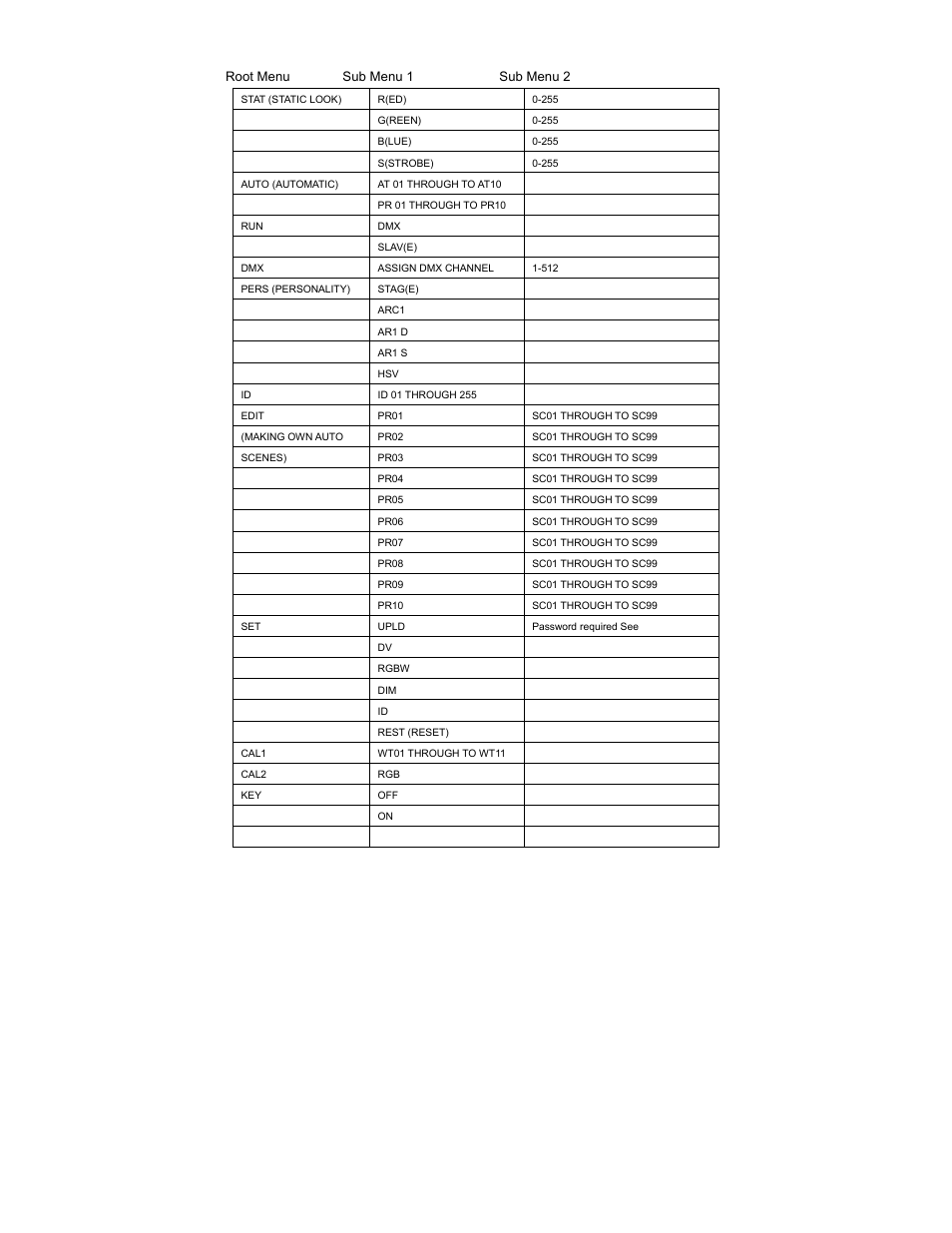Menus in the fixture | elektraLite Dazer RGB User Manual | Page 5 / 15