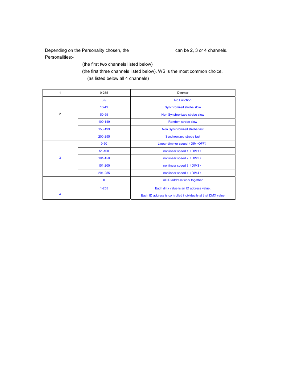 Dmx channel assignments | elektraLite Cool White Dazer User Manual | Page 9 / 12