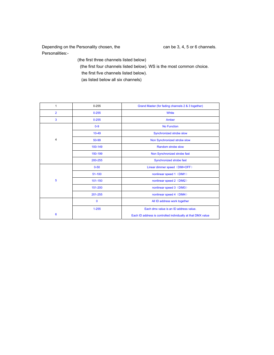 Dmx channel assignments | elektraLite Variable White Dazer User Manual | Page 10 / 13